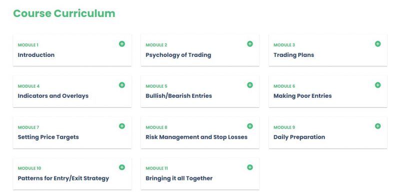 The Chart Guys – Entries & Exits Strategy