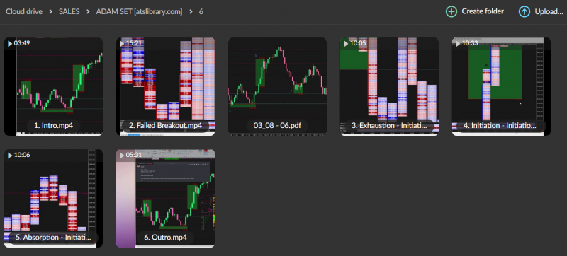 Adam Set – exclusive Footprint and market profile