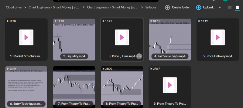 Chart Engineers – Smart Money