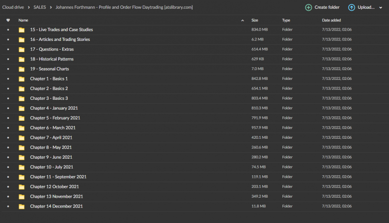 Johannes Forthmann – Profile and Order Flow Daytrading