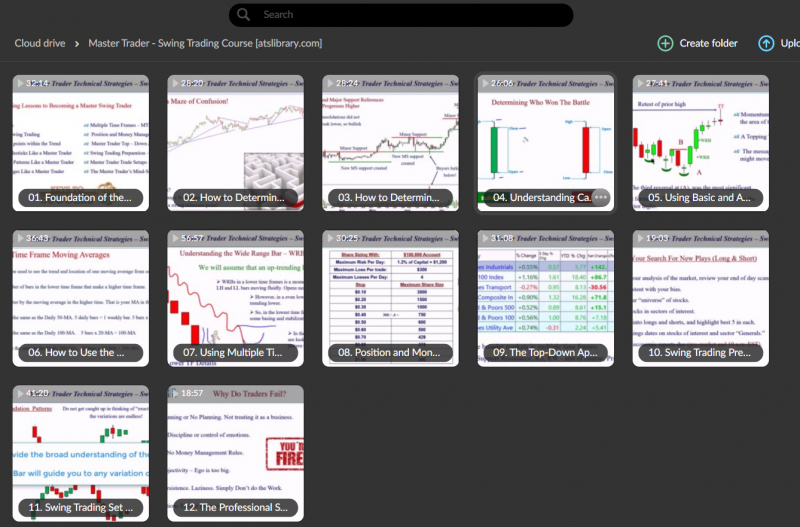 Master Trader – Swing Trading Course