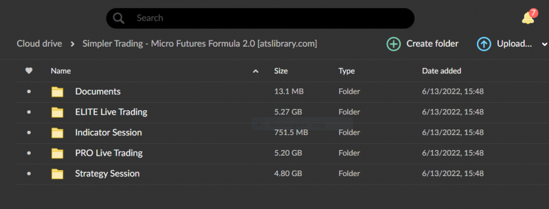 Micro Futures Formula 2.0 elite