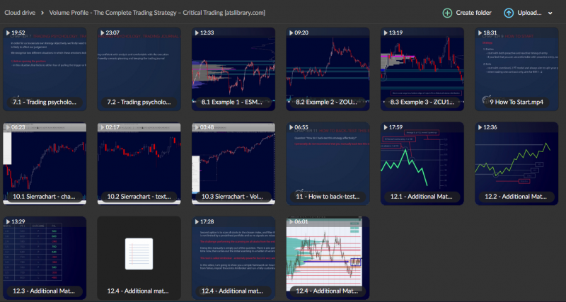 Volume Profile: The Complete Trading Strategy – Critical Trading