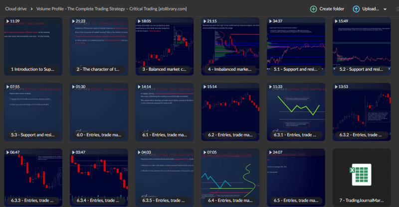 Volume Profile: The Complete Trading Strategy – Critical Trading