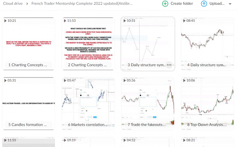 FOREX MENTORING FOREX COURSES : ALL MY TECHNICAL ANALYSIS STRATEGIES 2022 UPDATED