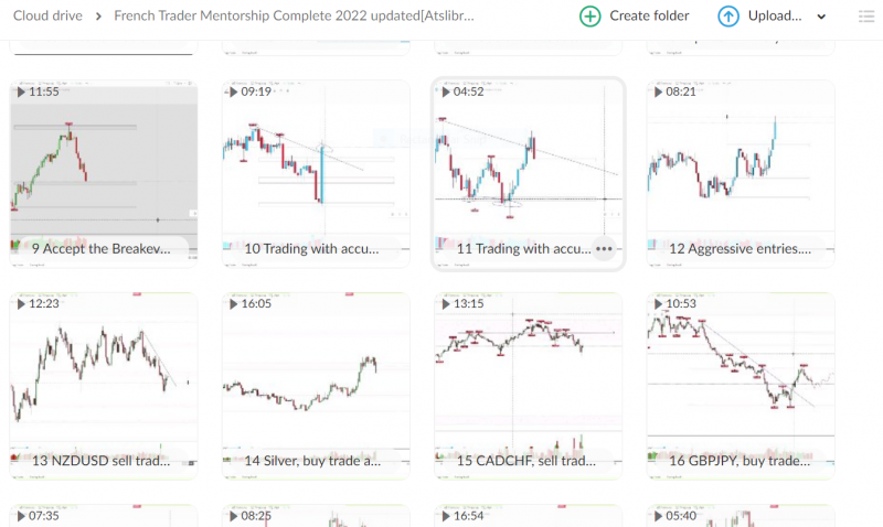 FOREX MENTORING FOREX COURSES : ALL MY TECHNICAL ANALYSIS STRATEGIES 2022 UPDATED