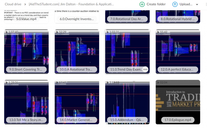 Jim Dalton – Foundation & Application of the Market Profile