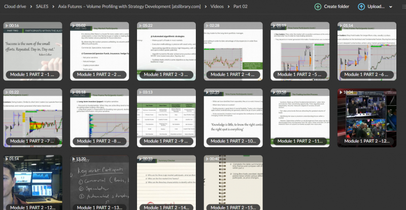 Axia Futures – Volume Profiling with Strategy Development