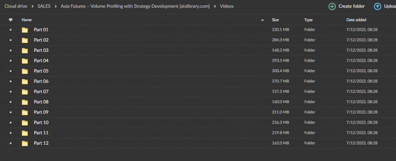 Axia Futures – Volume Profiling with Strategy Development