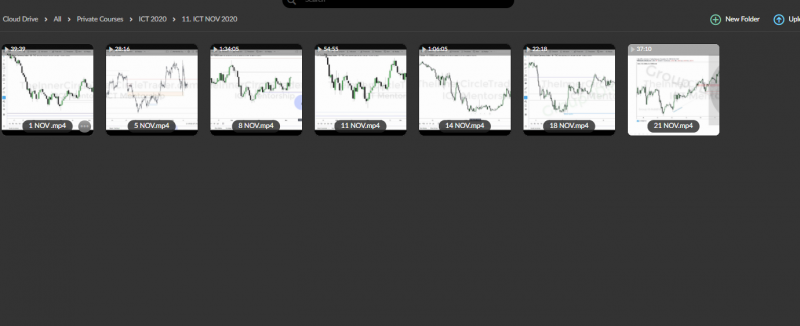 ICT – Inner Circle Trader 2020