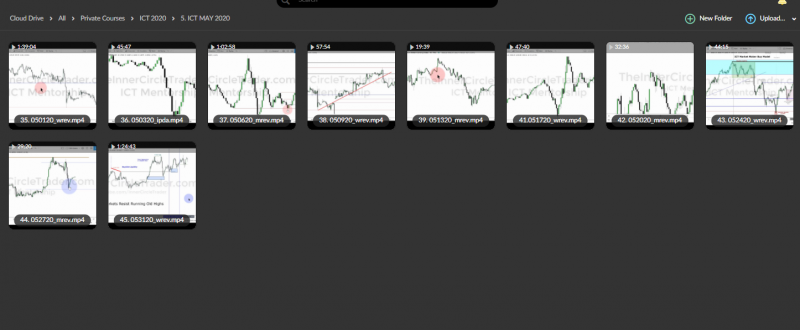 ICT – Inner Circle Trader 2020