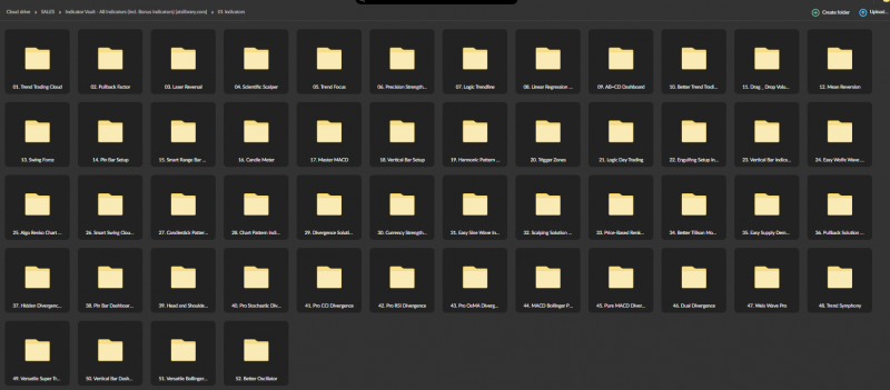 Indicator Vault - All Indicators (incl. Bonus Indicators)