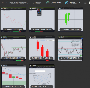 Main Online Course by MadCharts