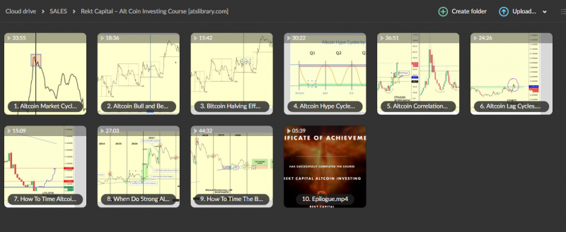 Rekt Capital – Alt Coin Investing Course