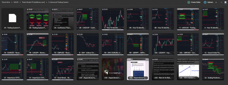 Trade Simple FX 2022