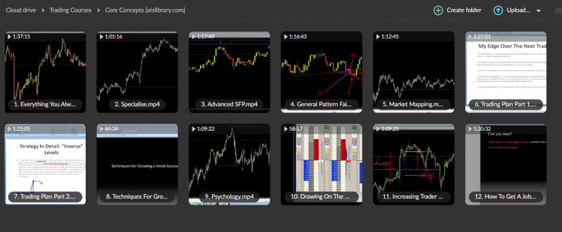 Core Concept Advanced Techniques Building Your Business And Increasing Performance – Trader Dante