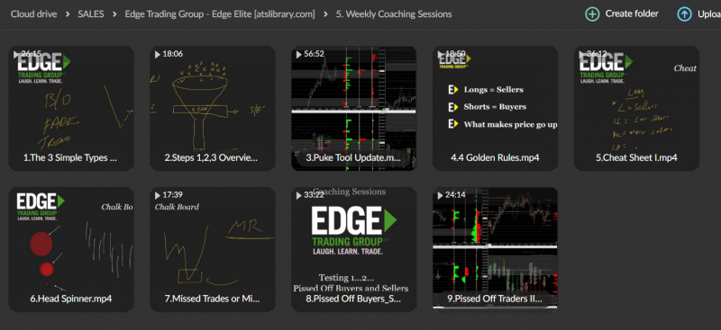 Edge Elite – Edge Trading Group