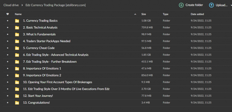 Edz Currency Trading Package