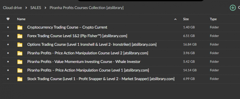 Piranha Profits Courses Collection