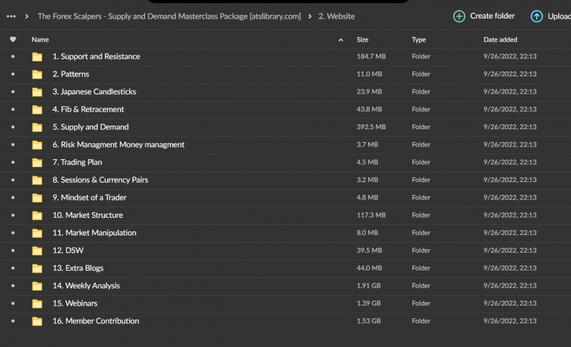 The Forex Scalpers Courses