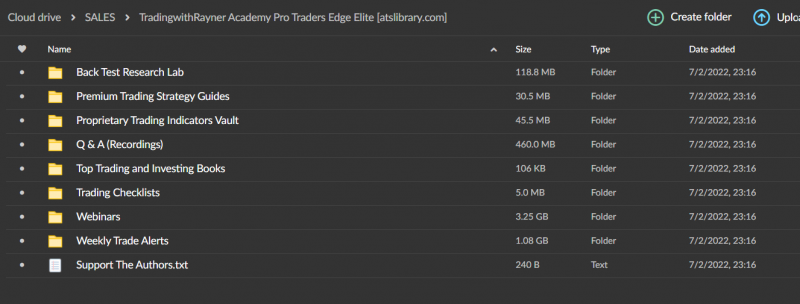 Trading with Rayner Academy Pro Traders Edge Elite