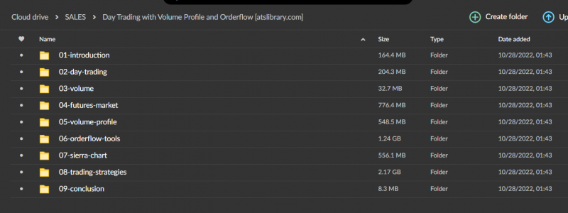 Day Trading with Volume Profile and Orderflow