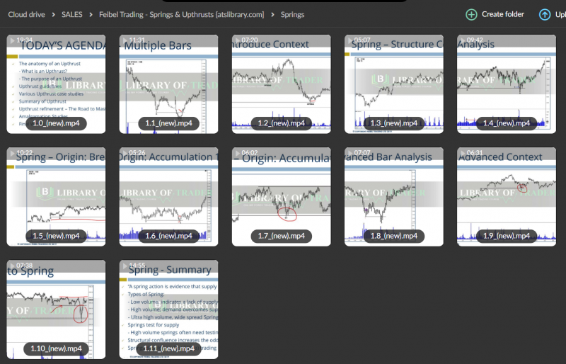 Feibel Trading – The Ultimate Guide to Springs and Upthrusts