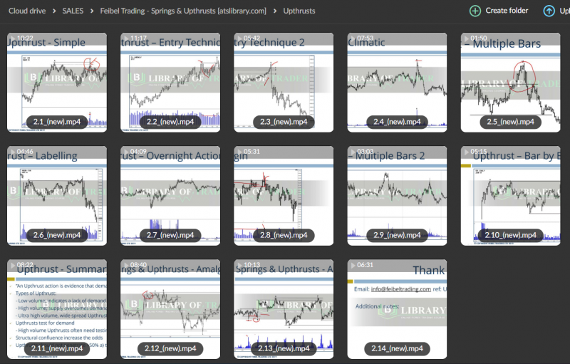 Feibel Trading – The Ultimate Guide to Springs and Upthrusts