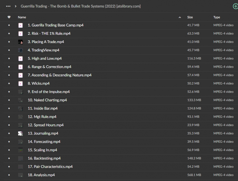 Guerrilla Trading – The Bomb & Bullet Trade Systems (2022)