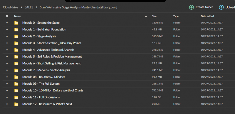 Stan Weinstein – Stage Analysis Masterclass