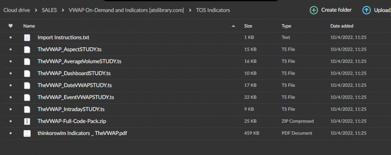 VWAP On Demand and Indicators