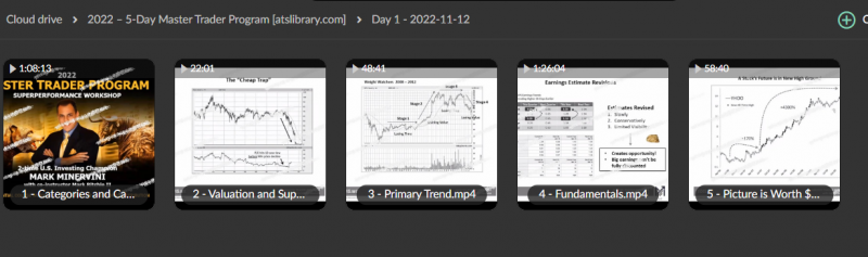 2022 – 5-Day Master Trader Program