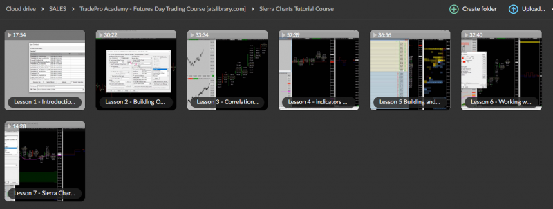 TradePro Academy – Futures Day Trading and Order Flow Course