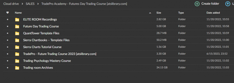 TradePro Academy – Futures Day Trading and Order Flow Course updated 2023