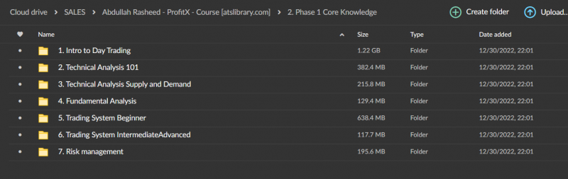 Abdullah Rasheed - ProfitX - Course