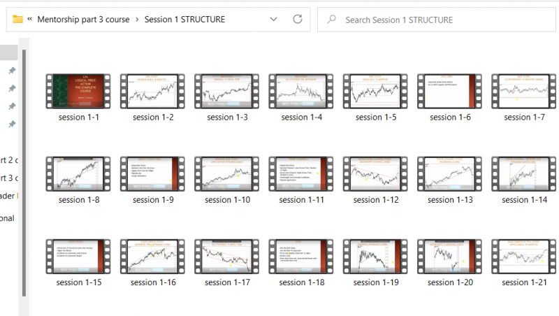 Abhijit Paul – Mentorship Trader Full Course