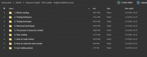Emporos Capital – Price Ladder Training (English Version)
