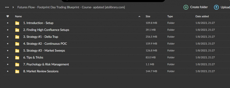 Futures Flow - Footprint Day Trading Blueprint - Course