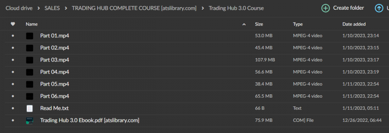 Trading Hub 3.0 Course (Lifetime Updates)