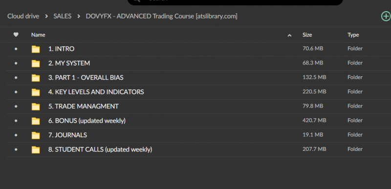 DOVYFX – ADVANCED Trading Course