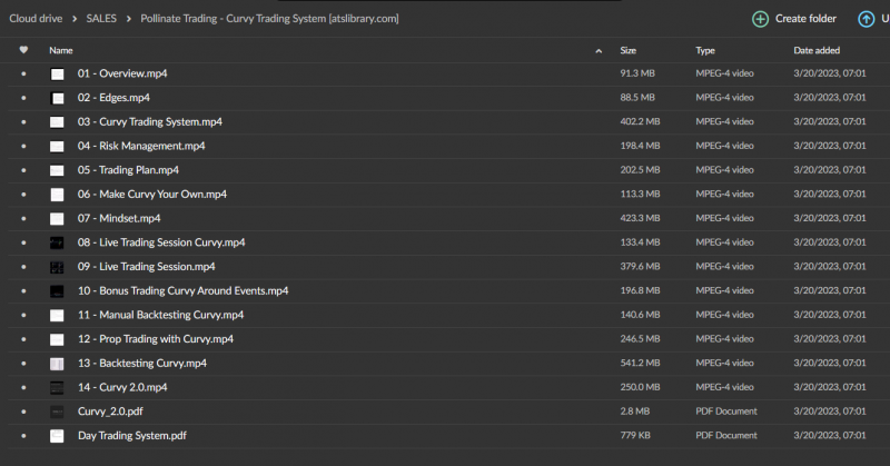 Pollinate Trading - Curvy Trading System