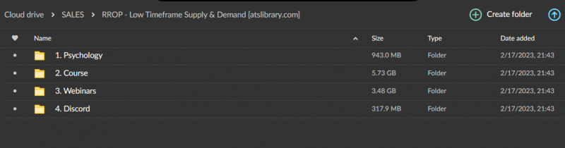 RROP – Low Timeframe Supply & Demand