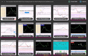 The Complete XAUUSD GOLD Forex Scalping System On Real Trading Account