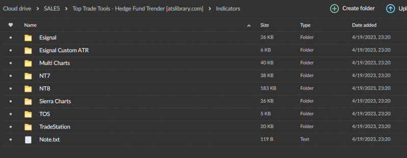 Top Trade Tools – Hedge Fund Trender