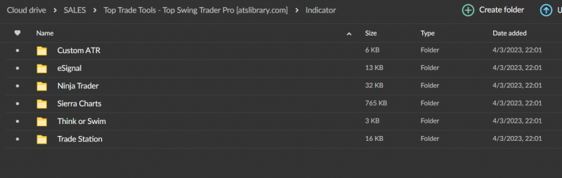 Top Trade Tools – Top Swing Trader Pro