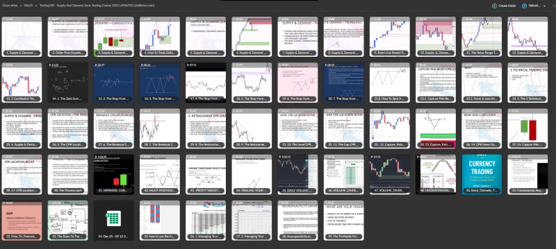 Trading180 – Supply And Demand Zone Trading Course Updated 2023