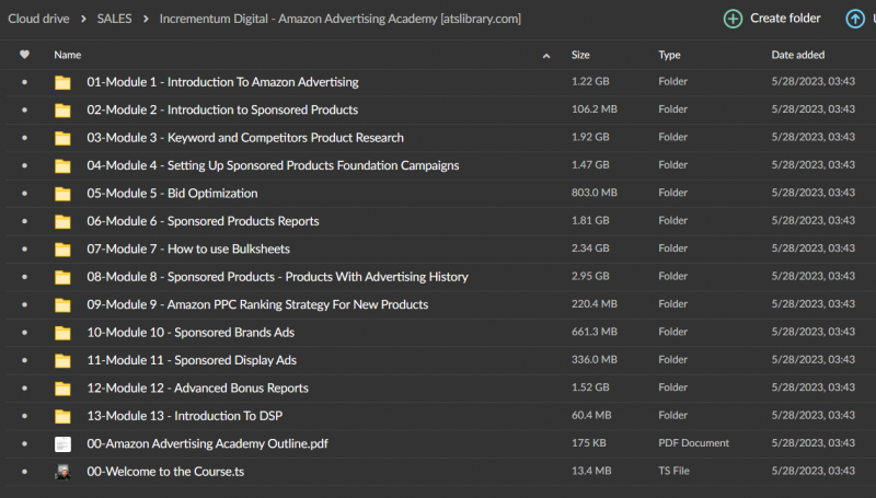 Incrementum Digital – Amazon Advertising Academy