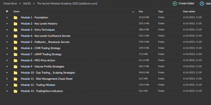 The Secret Mindset Academy 2023