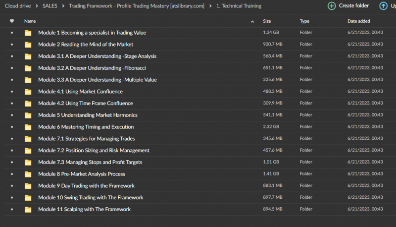 Trading Framework – Profile Trading Mastery