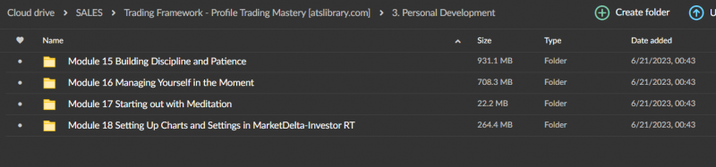 Trading Framework – Profile Trading Mastery